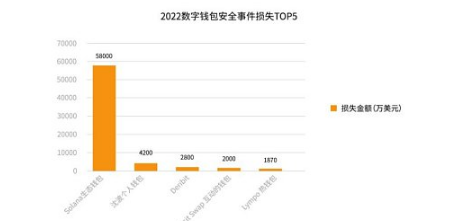 数字交易软件：安全便捷高效，满足多样需求