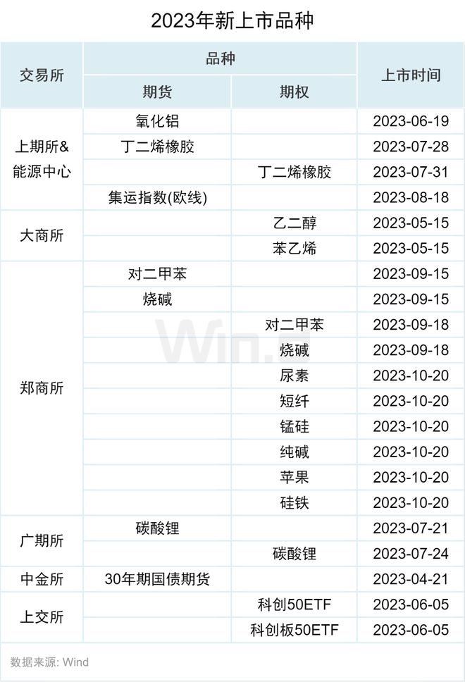 期货网官网_期货交易所官网_期货交易所网站