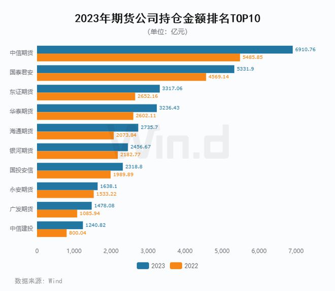 期货交易所官网_期货网官网_期货交易所网站