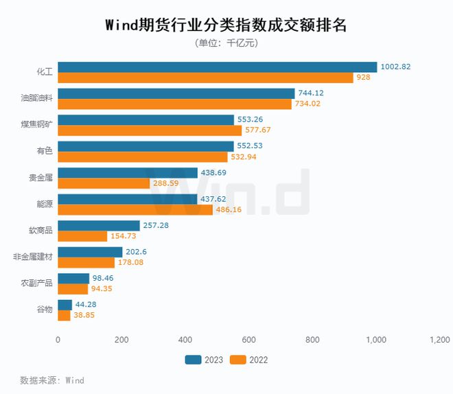 期货交易所官网_期货交易所网站_期货网官网