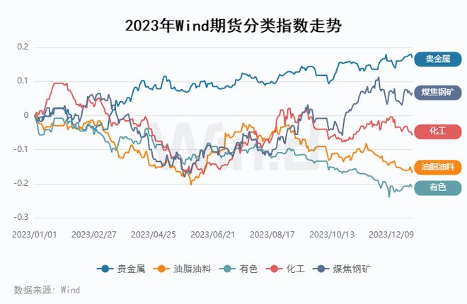 期货网官网_期货交易所官网_期货交易所网站