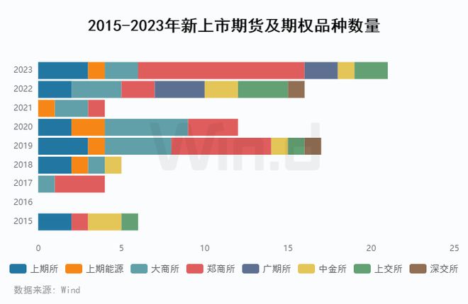 期货网官网_期货交易所官网_期货交易所网站