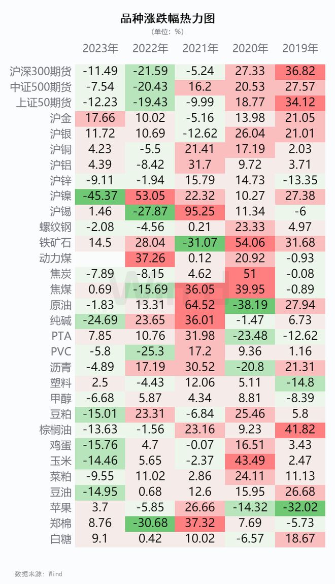 期货交易所网站_期货网官网_期货交易所官网