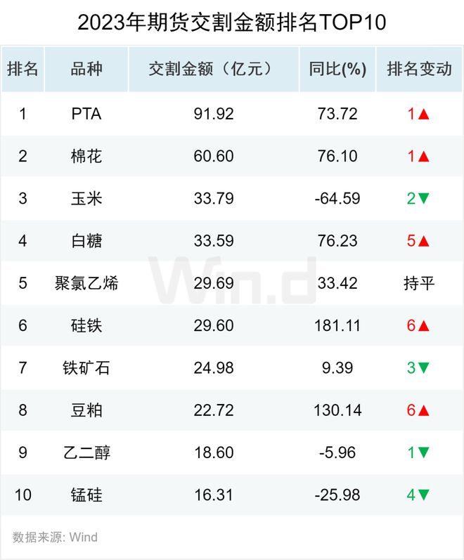 期货交易所官网_期货网官网_期货交易所网站