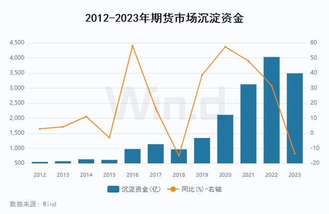 期货网官网_期货交易所网站_期货交易所官网