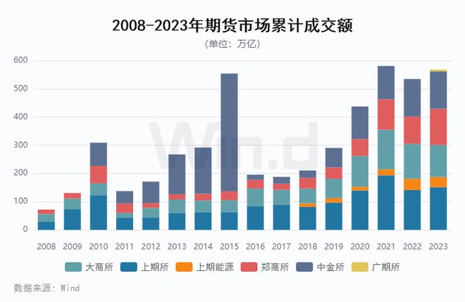 期货交易所网站_期货网官网_期货交易所官网