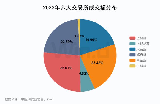 期货交易所官网_期货交易所网站_期货网官网